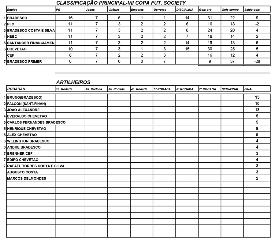 Semes divulga tabela da primeira rodada do Torneio Cruzeirinho 2018